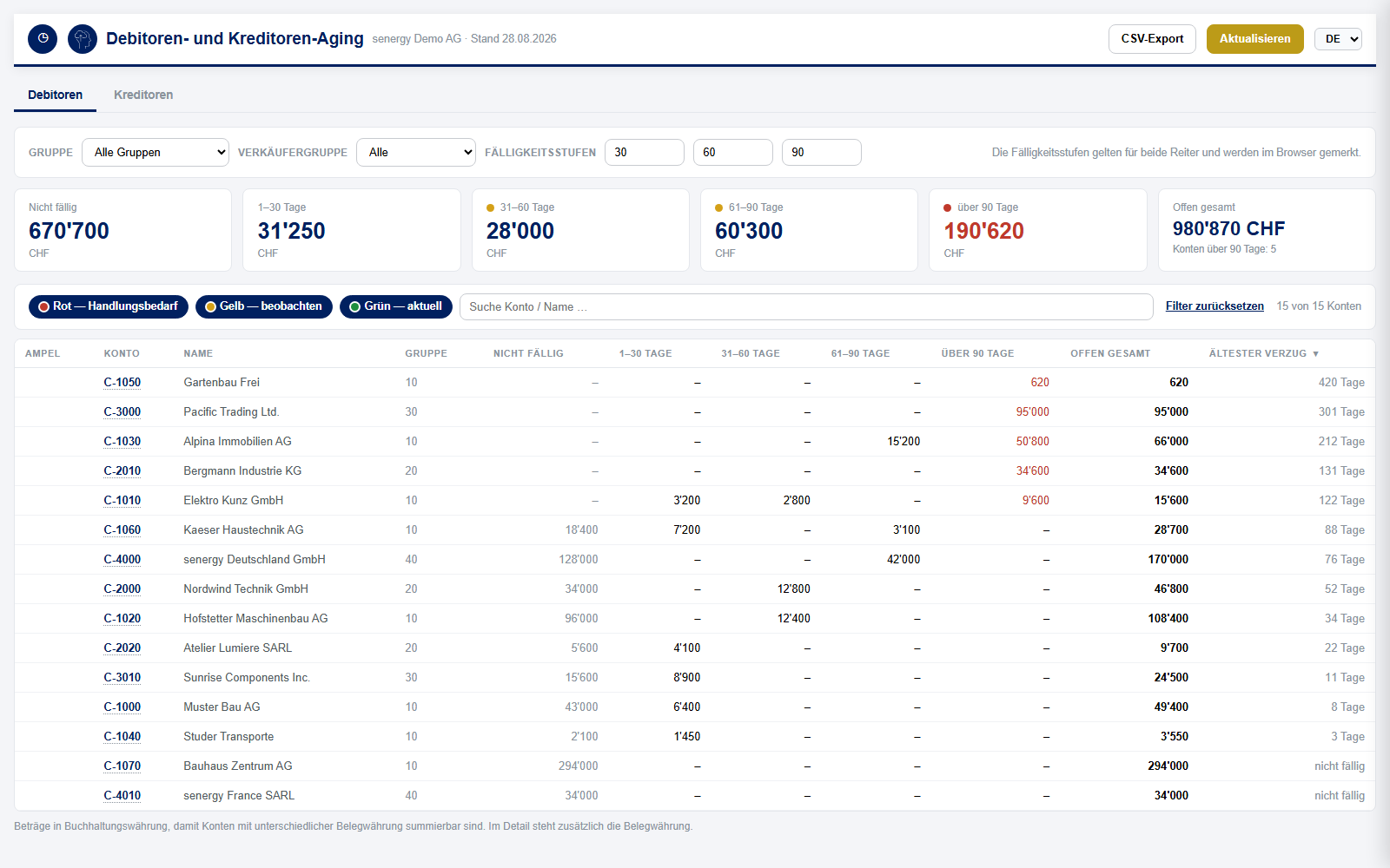 Aging-Dashboard in Dynamics 365