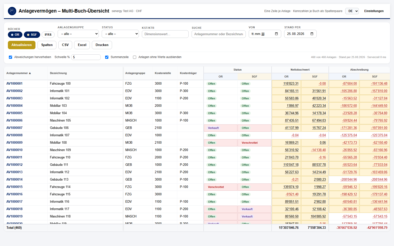 Anlagen-Übersicht in Dynamics 365