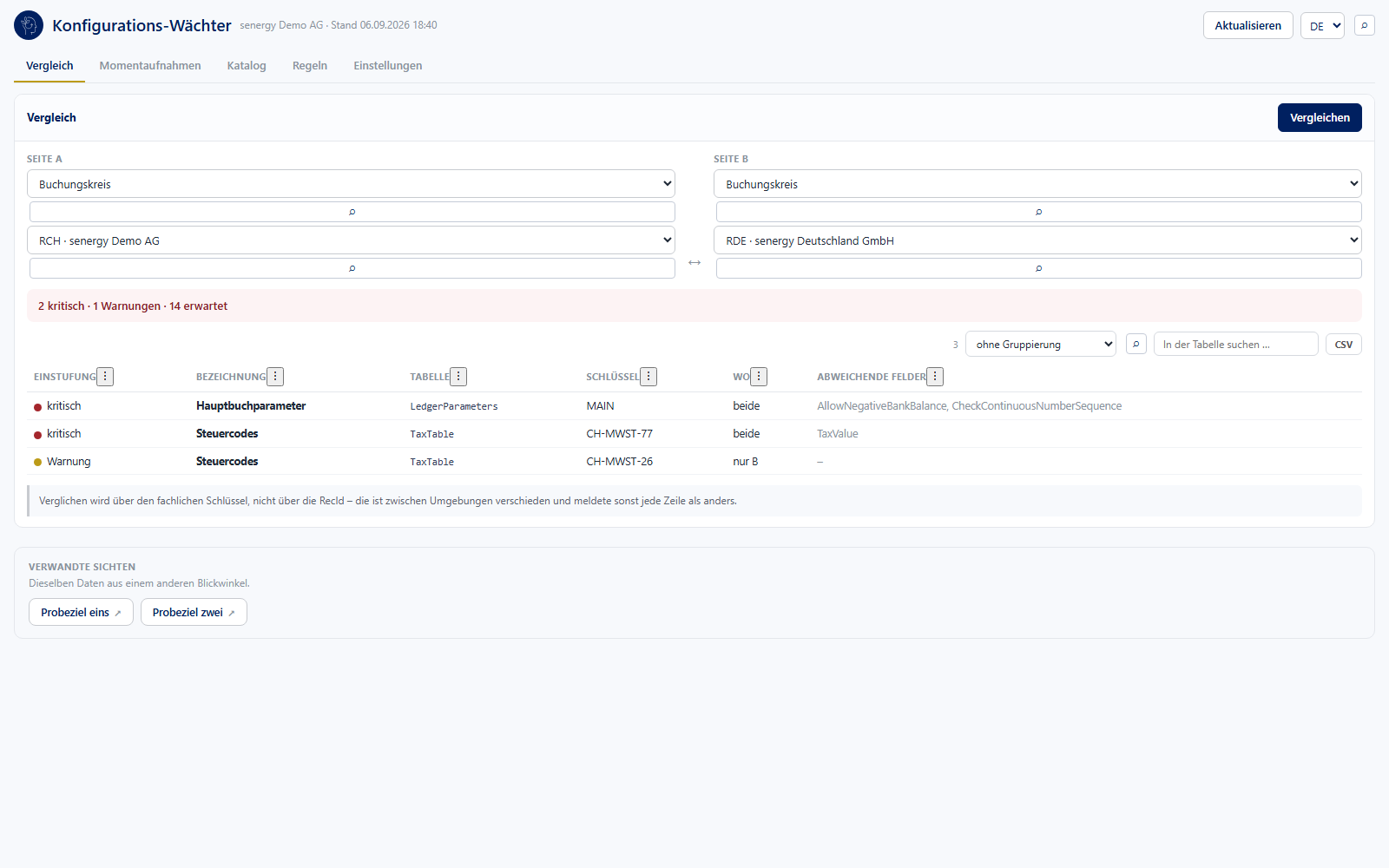 Config Guard in Dynamics 365