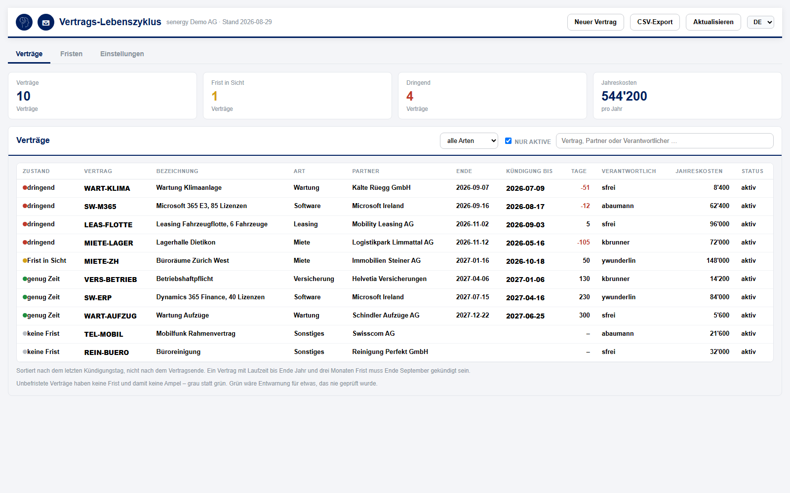 Vertrags-Lebenszyklus in Dynamics 365