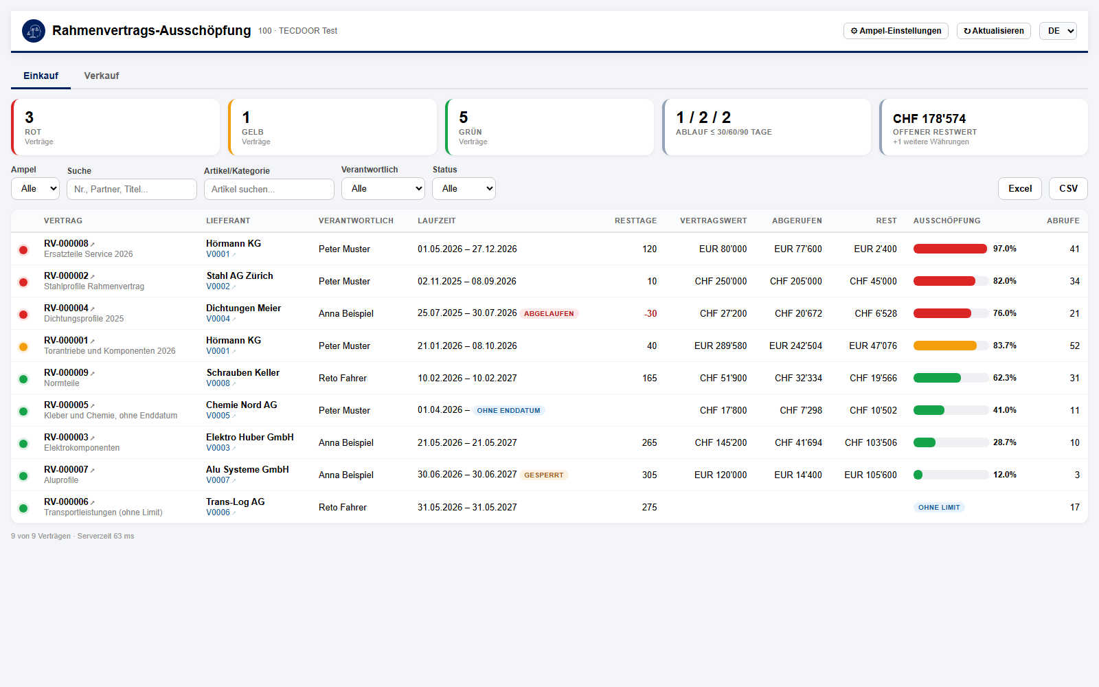 Rahmenverträge in Dynamics 365