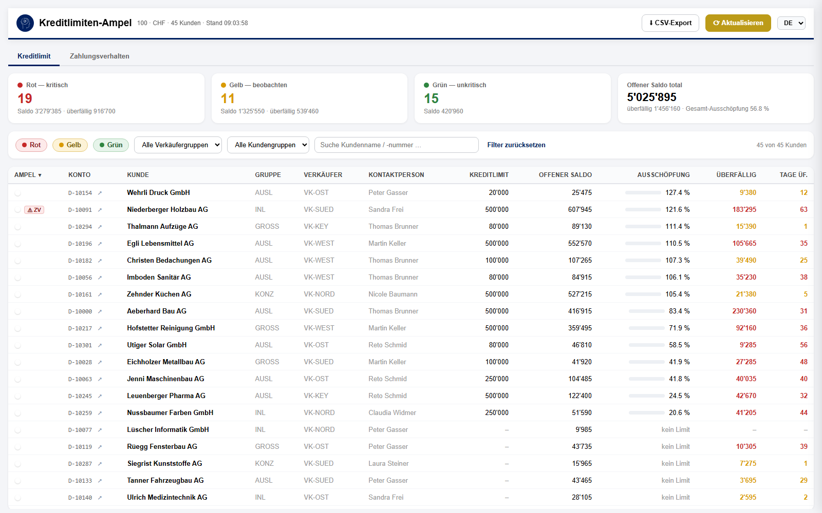 Kreditlimiten-Ampel in Dynamics 365