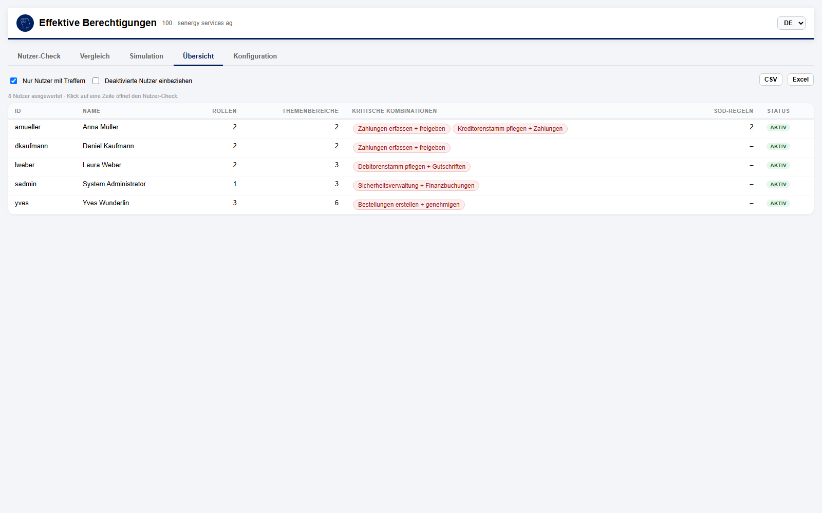 Effektive Berechtigungen in Dynamics 365