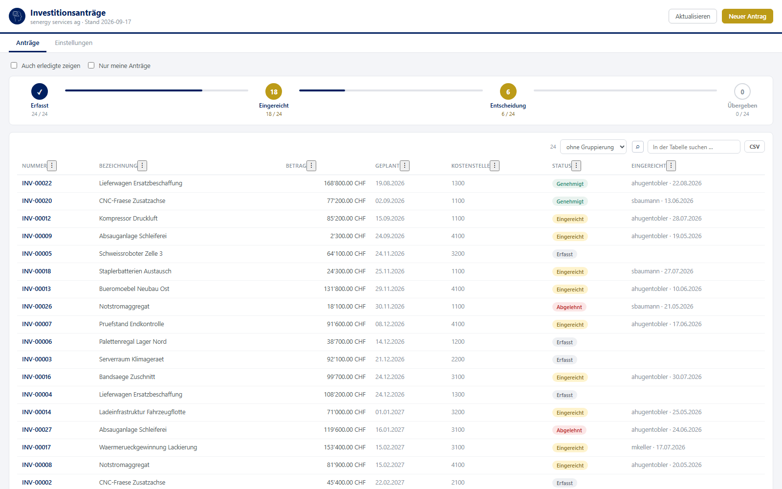 Investitionsanträge in Dynamics 365