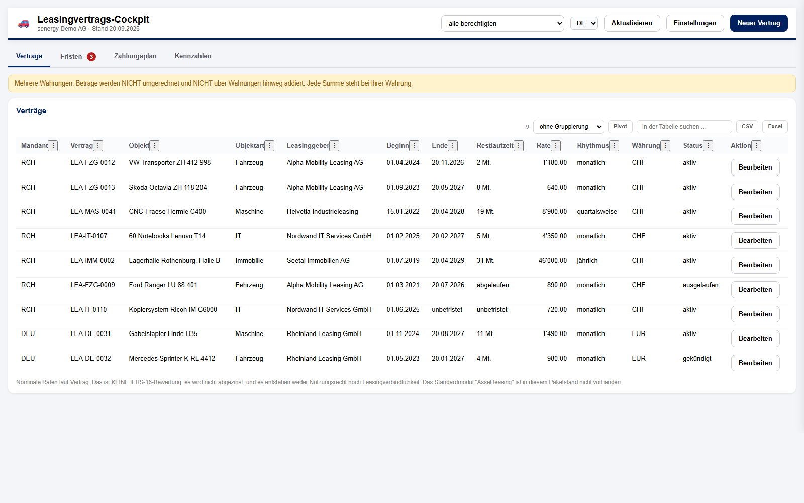 Leasing in Dynamics 365