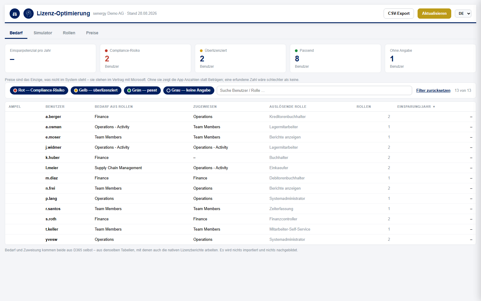 Lizenz-Optimierung in Dynamics 365