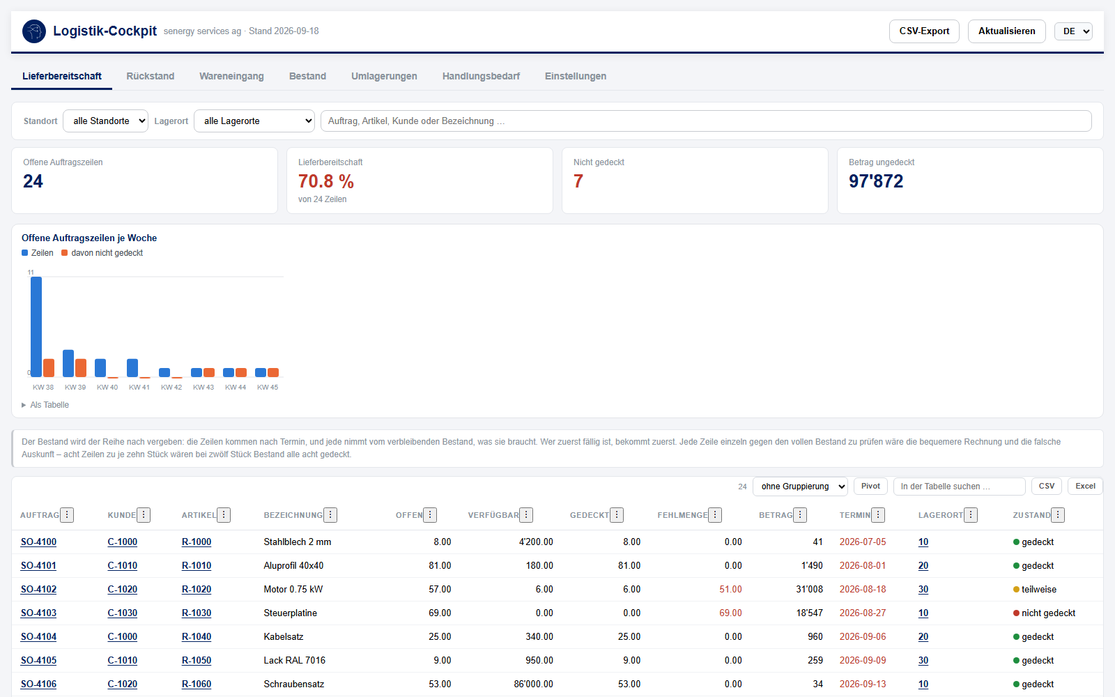 Logistik in Dynamics 365