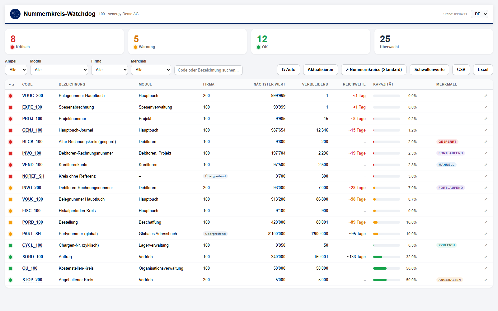 Nummernkreis-Watchdog in Dynamics 365