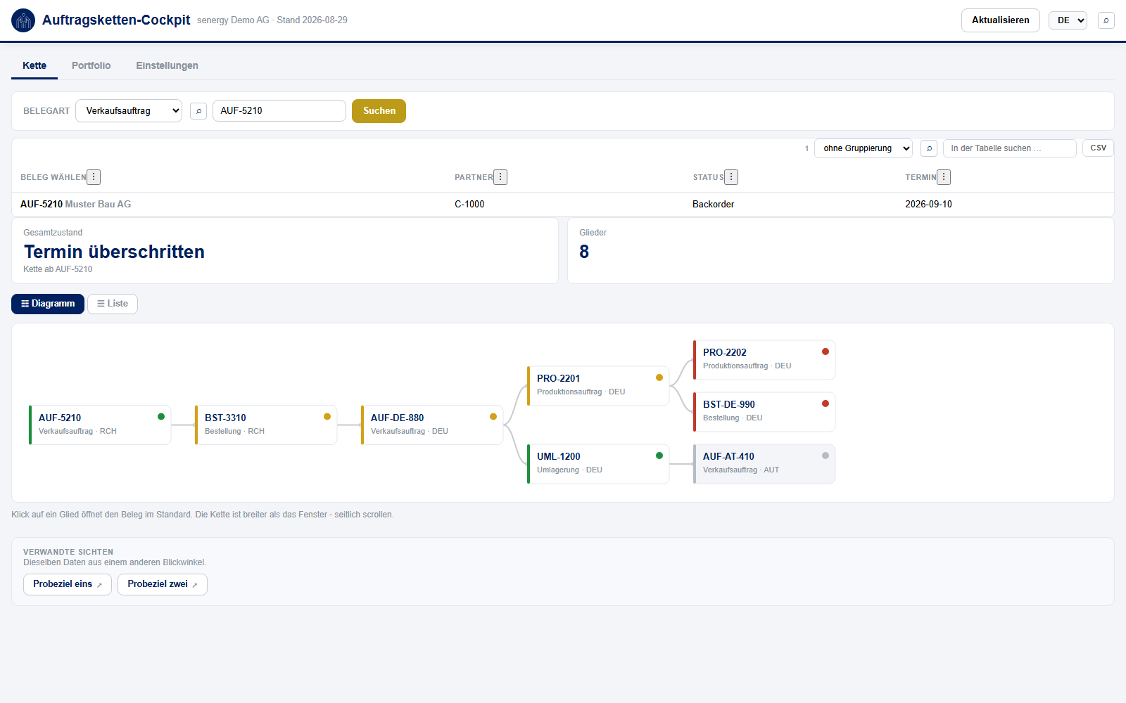 Auftragsketten in Dynamics 365