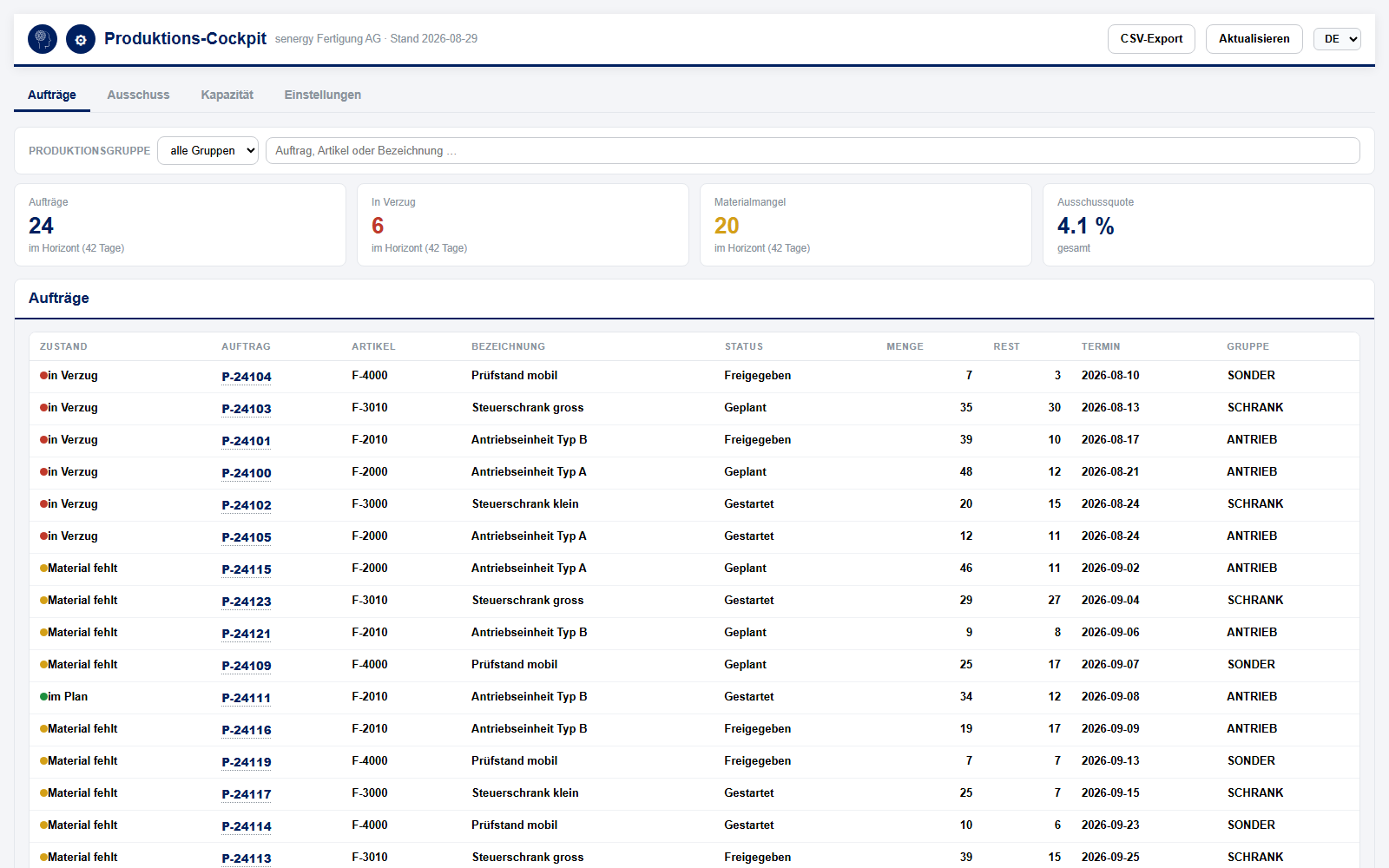 Produktion in Dynamics 365