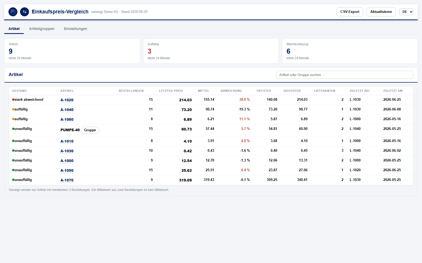Einkaufspreise in Dynamics 365