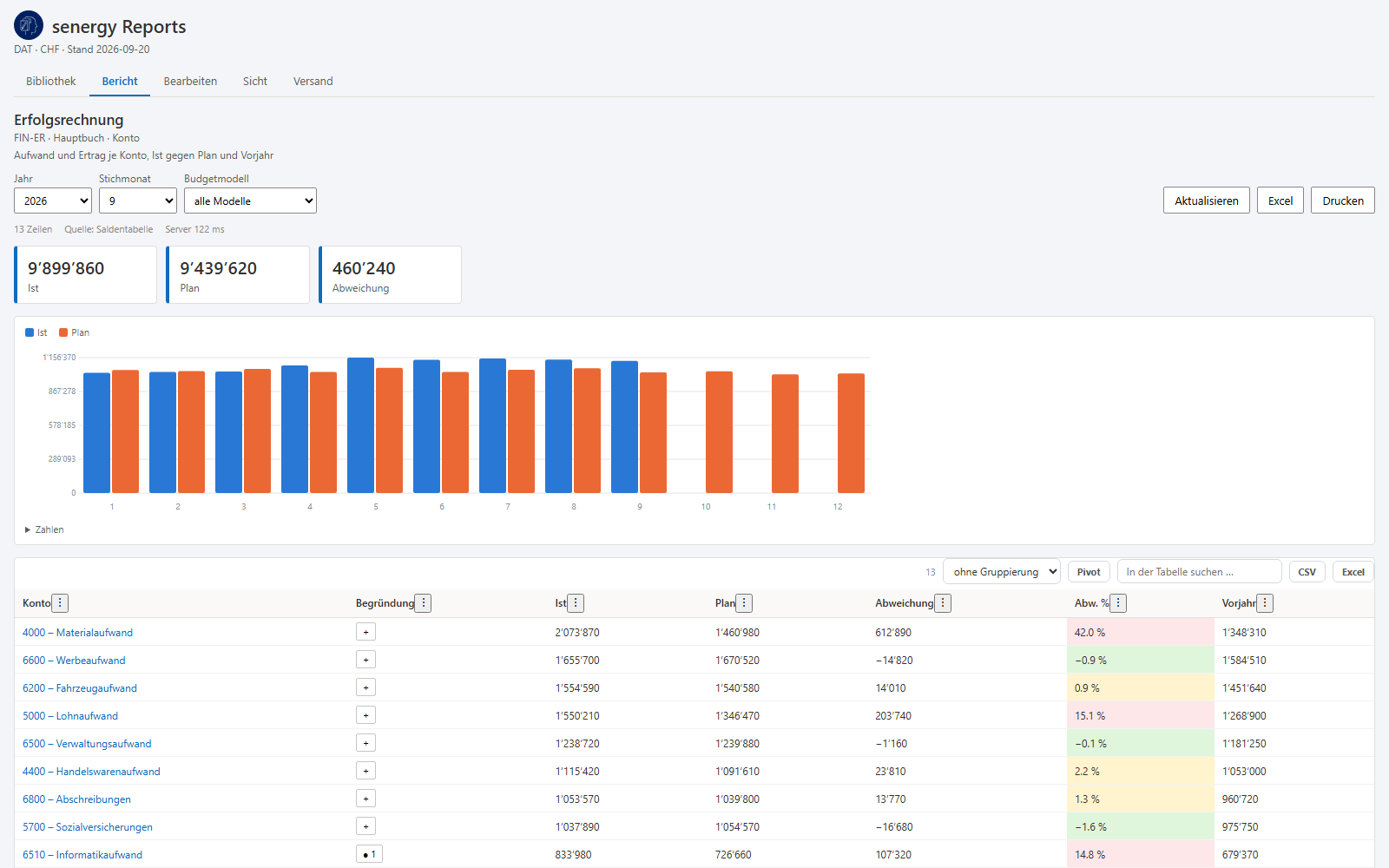 Reports in Dynamics 365