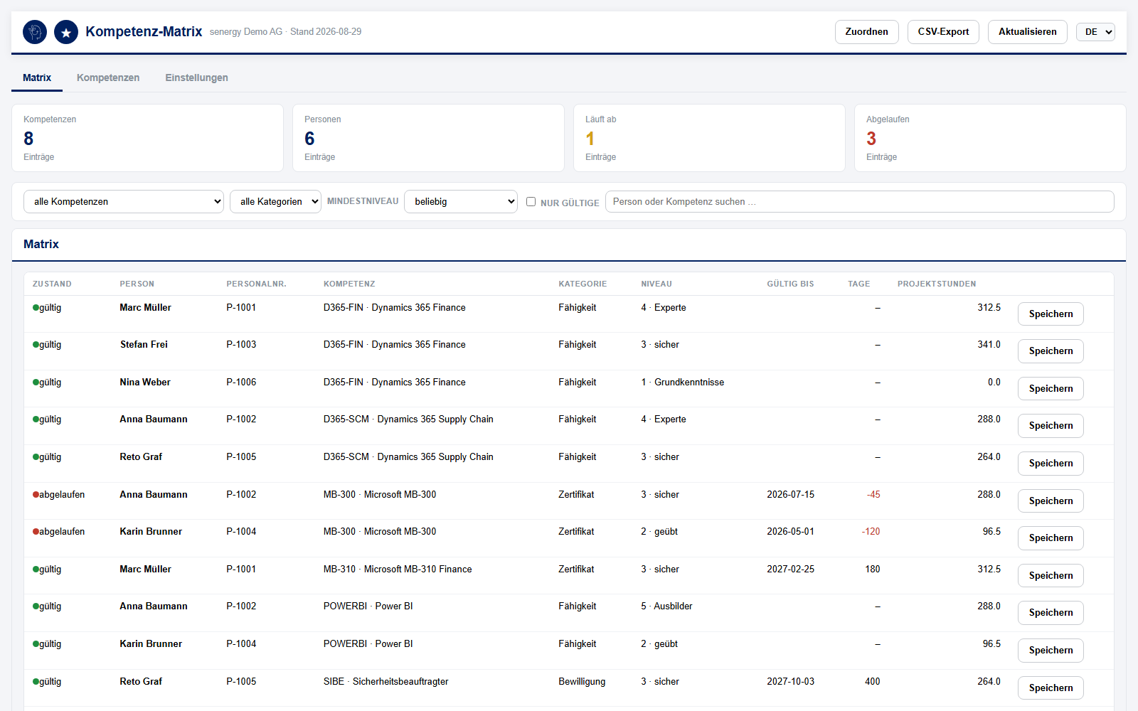 Kompetenzen in Dynamics 365