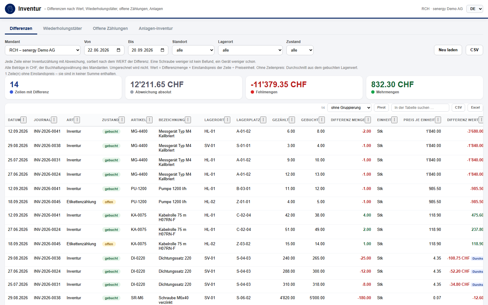 Inventur in Dynamics 365