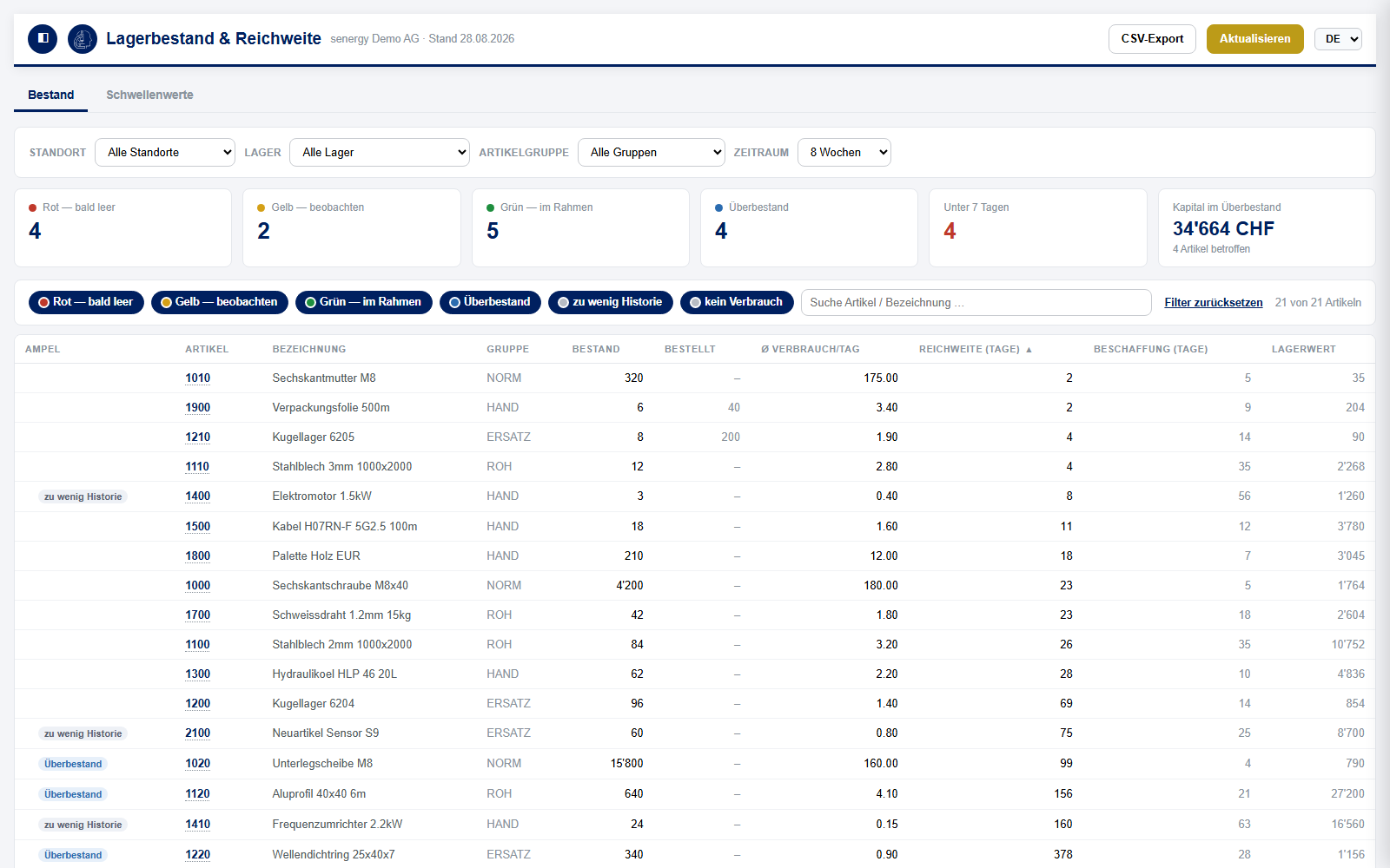 Lager & Reichweite in Dynamics 365