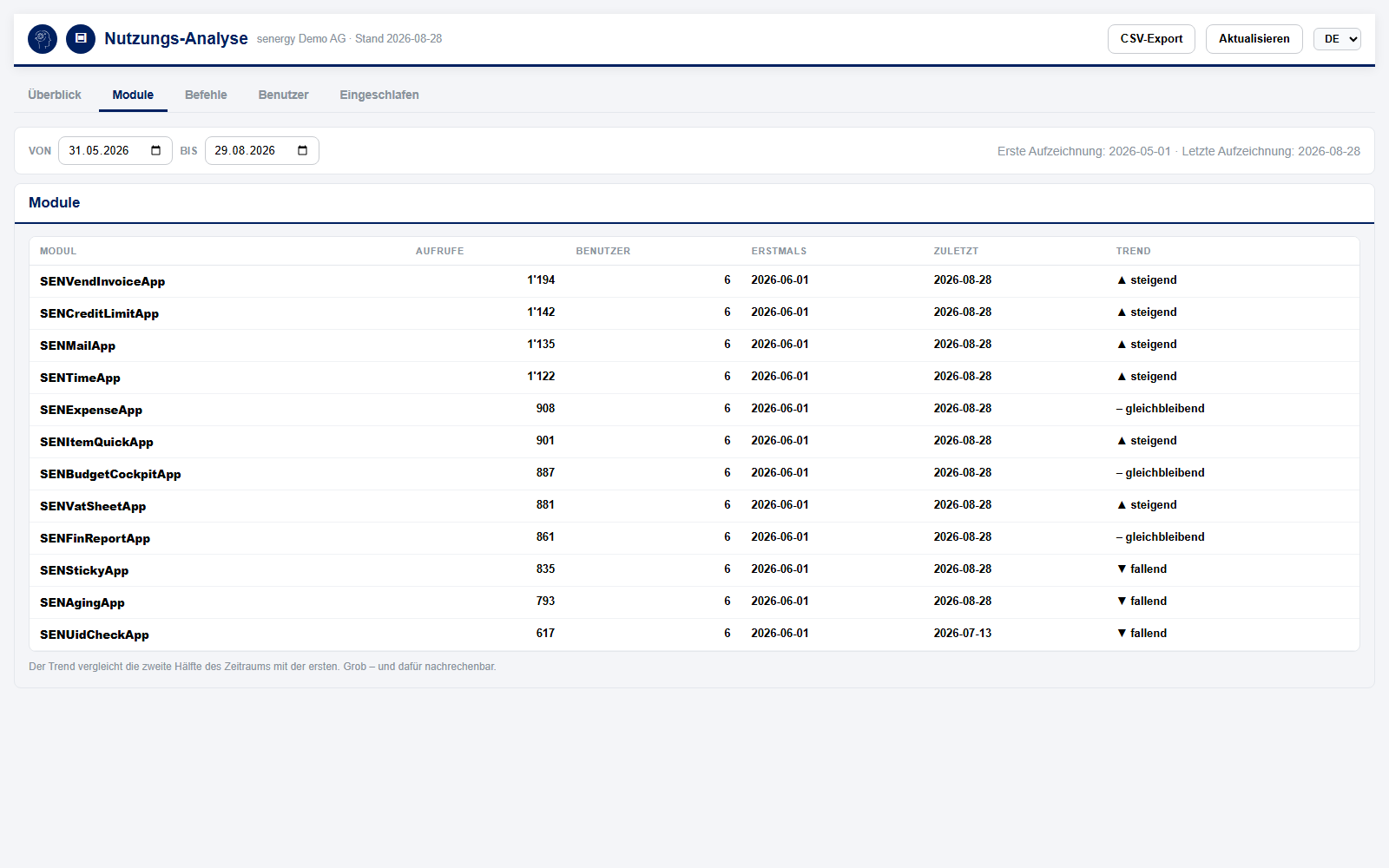 Nutzungs-Analyse in Dynamics 365