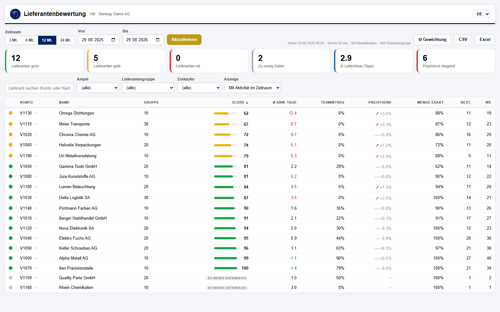 Lieferanten-Scorecard in Dynamics 365