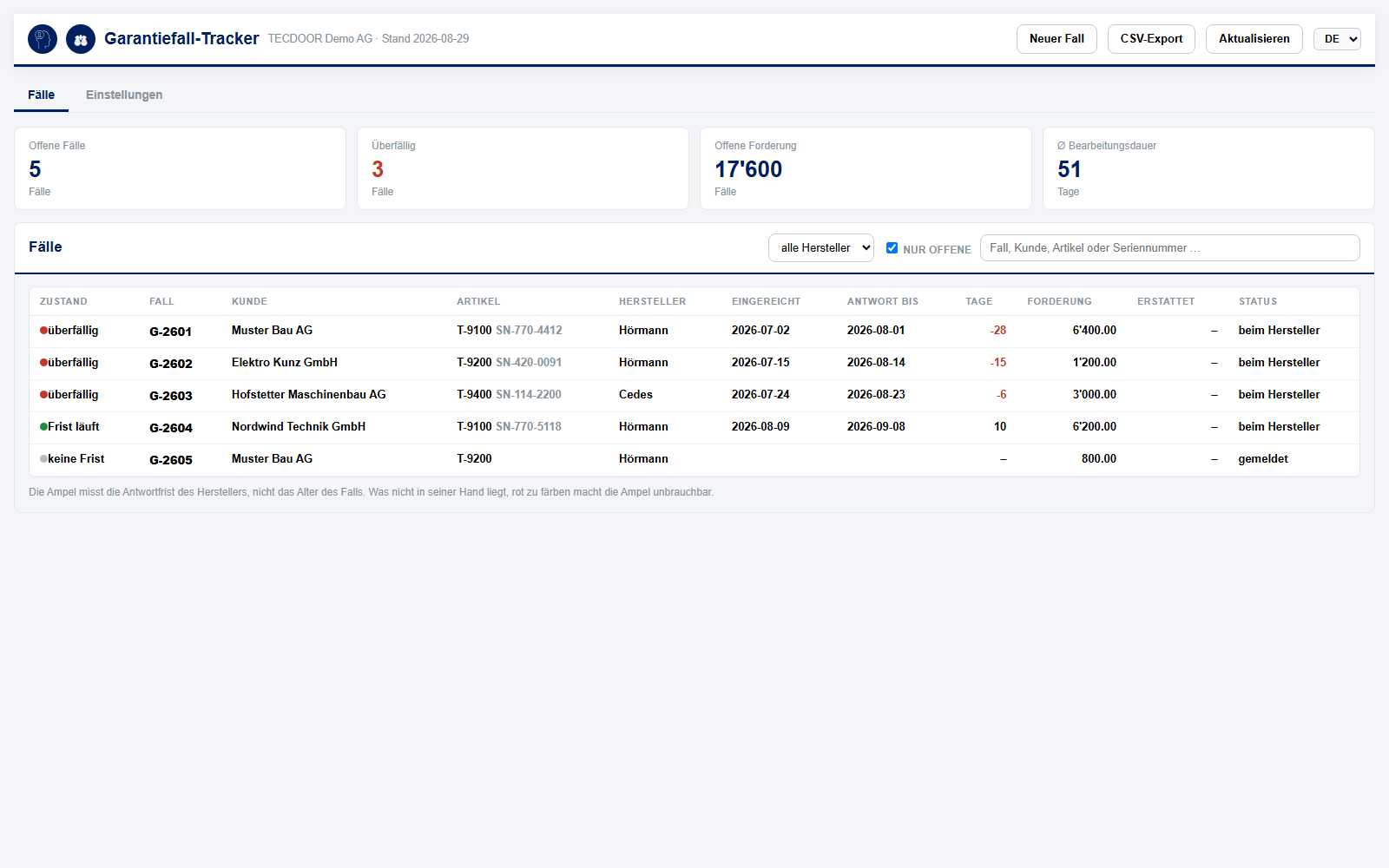 Garantiefälle in Dynamics 365