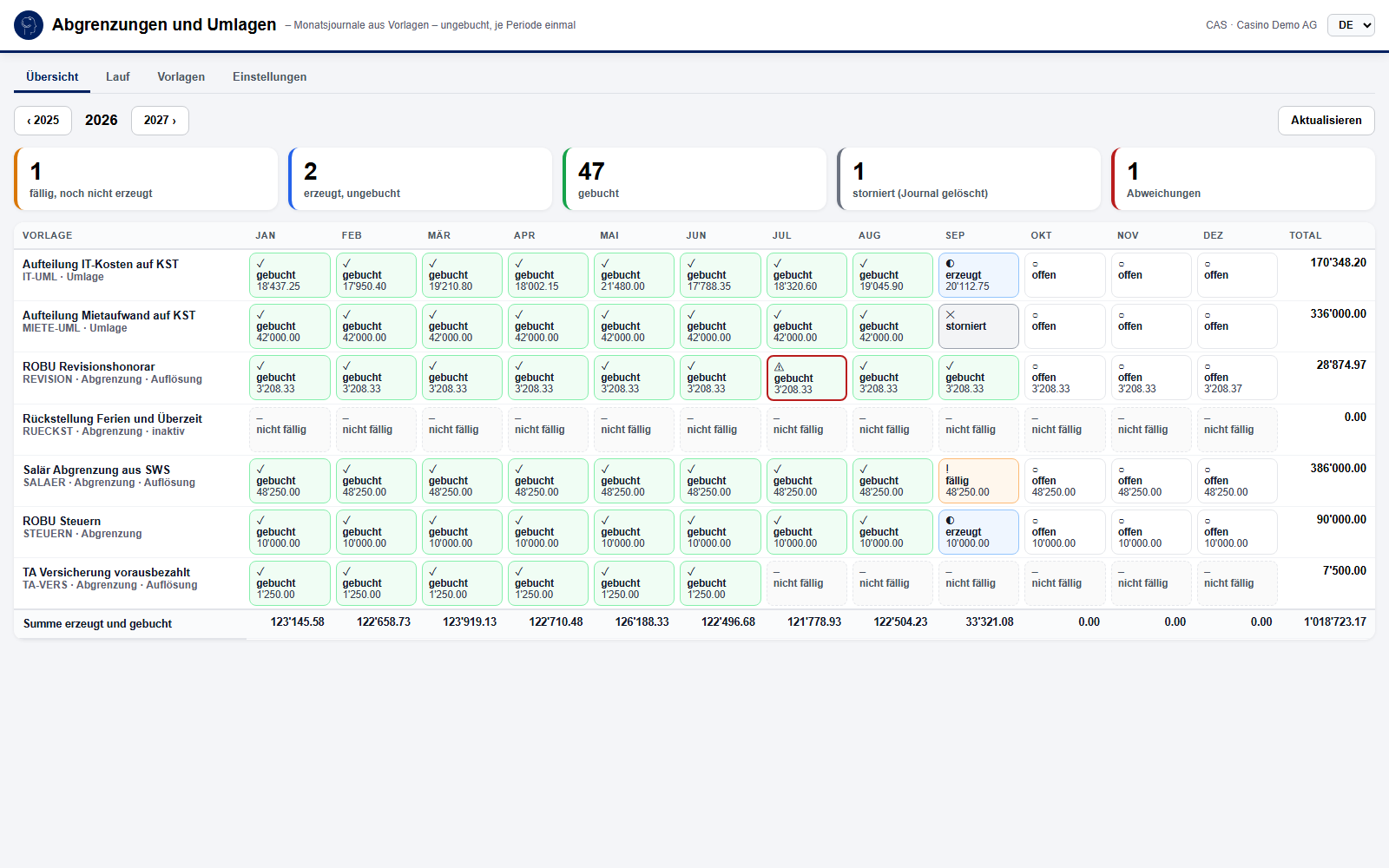 Abgrenzungen in Dynamics 365