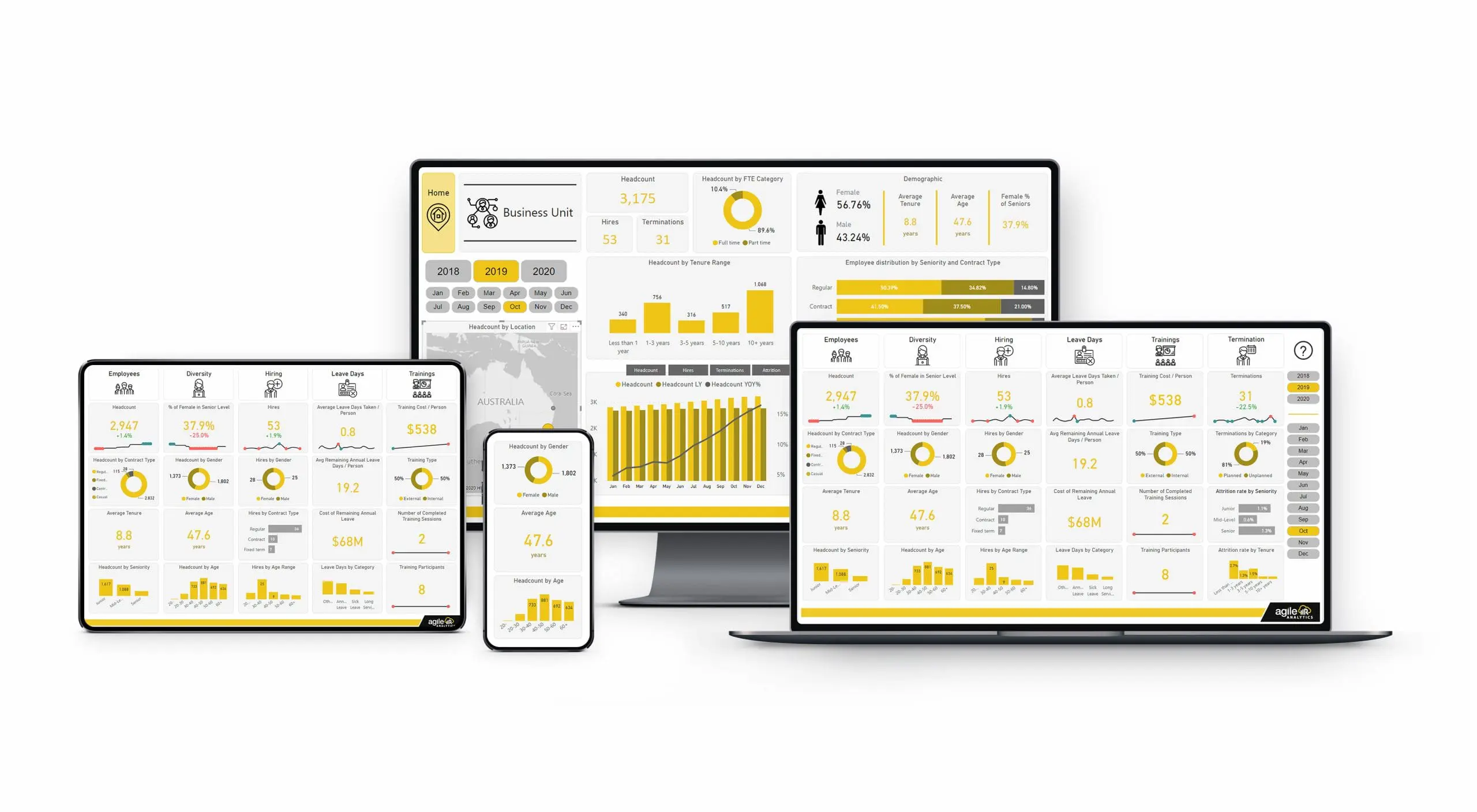 Mehr über den Artikel erfahren HR-Datenanalyse auf dem nächsten Level