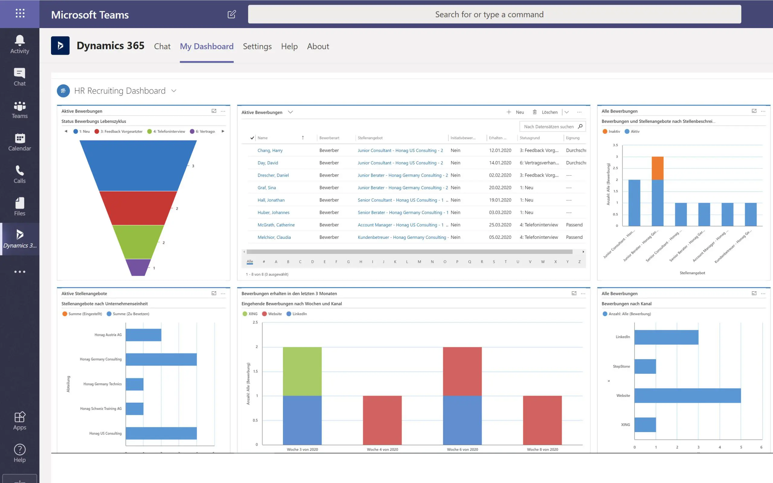 Mehr über den Artikel erfahren Recruiting & Talentmanagement mit Dynamics 365